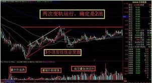 一位天津炒股高手讲述：“庄家拉升实战”技巧，成功率接近96.34%