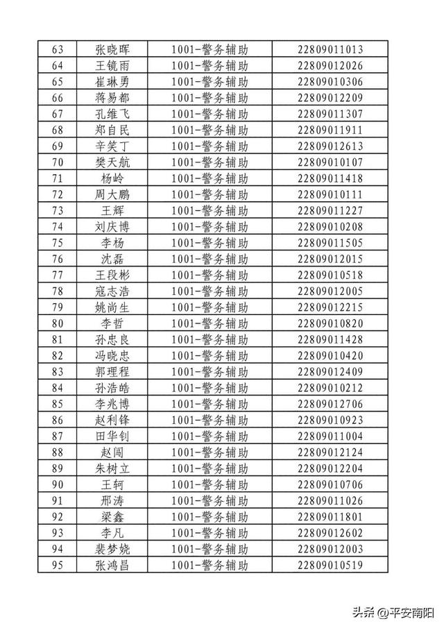 2023年南阳市公安局公开招聘警务辅助人员资格确认及体能测试的公告