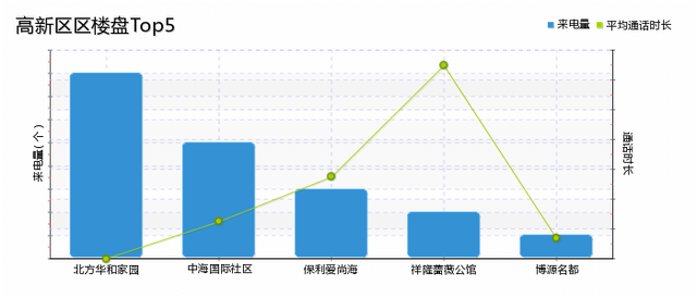 烟台楼盘热度排行TOP10，万科独占三席，翠湖山晓高居第一