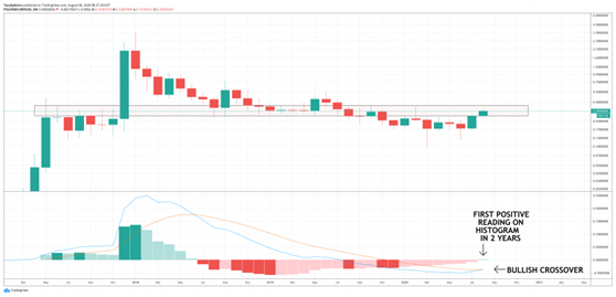 瑞波币（XRP）目前势头减弱可能暴风雨来临前的平静