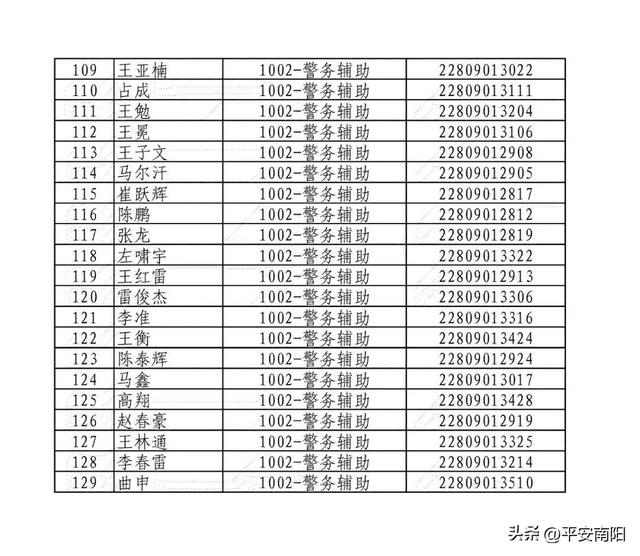 2023年南阳市公安局公开招聘警务辅助人员资格确认及体能测试的公告