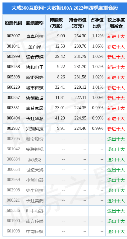 4月4日金百泽涨6.69%，大成360互联网+大数据100A基金重仓该股