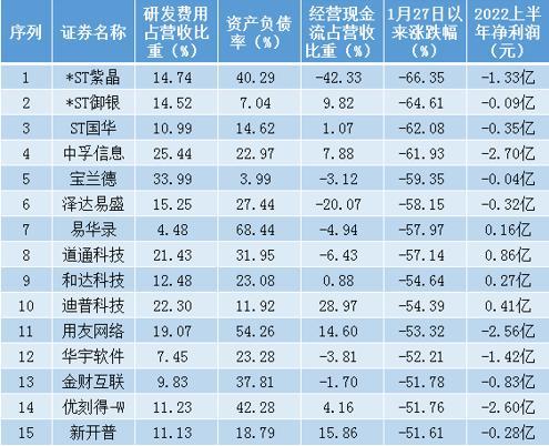 美联储加息不止，大A股跌跌不休！“加息杀”行情规避三大板块