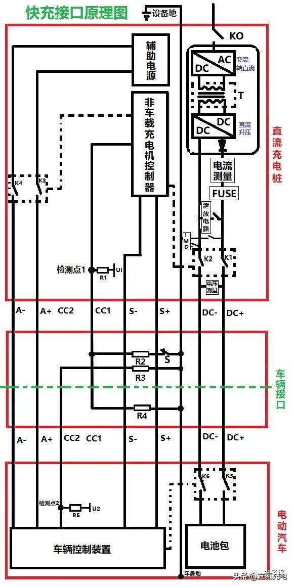 一文看懂电动汽车快充与慢充接口