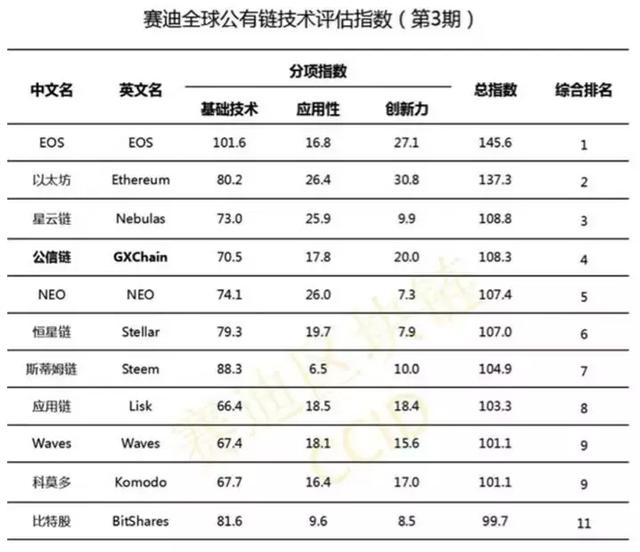 徐小平退出区块链了吗？