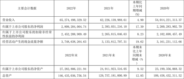 隧道股份：2023年净利润同比增长17.39% 拟10派2.7元