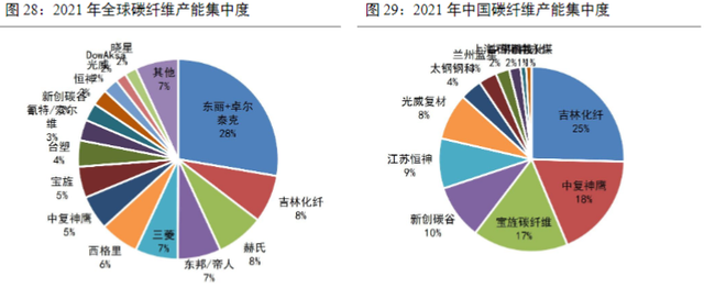 被誉为‘‘黑色黄金’’的碳纤维（深度科普）