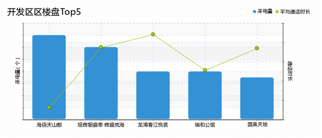 烟台楼盘热度排行TOP10，万科独占三席，翠湖山晓高居第一