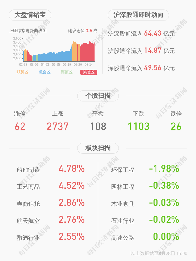 成绩单！白银有色：2020年半年度净利润约-4.55亿元，同比下降252.36%