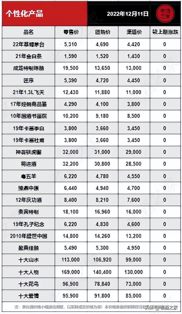 12月11日茅台酒行情参考