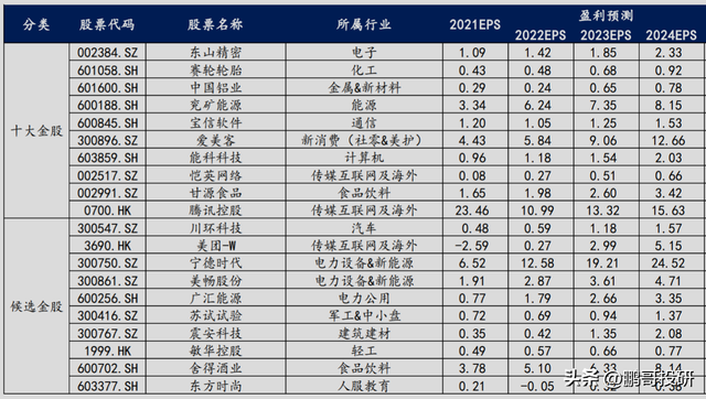 券商4月金股都有哪些逻辑？