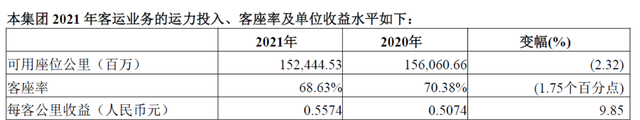 困境反转、航空运输之中国国航（601111）