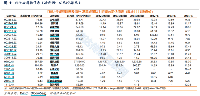 暴雪网易分手无碍游戏板块大涨，券商认为估值修复有望延续