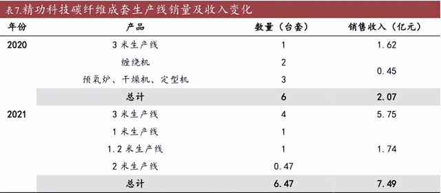 被誉为‘‘黑色黄金’’的碳纤维（深度科普）