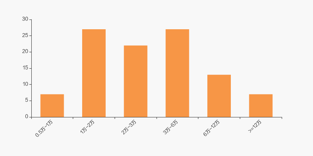 茂业商业股东户数增加6.67%，户均持股29.51万元