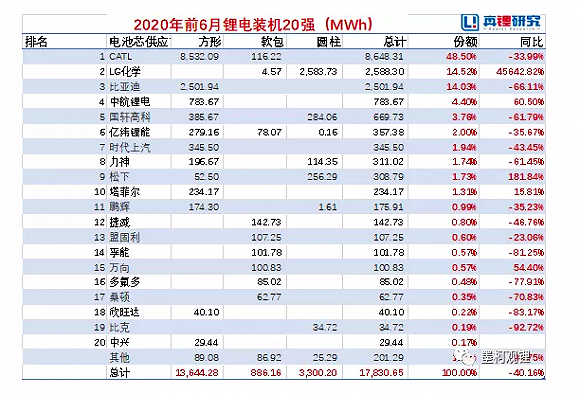 科创板电池第一股孚能科技上市，首日开盘涨超100%