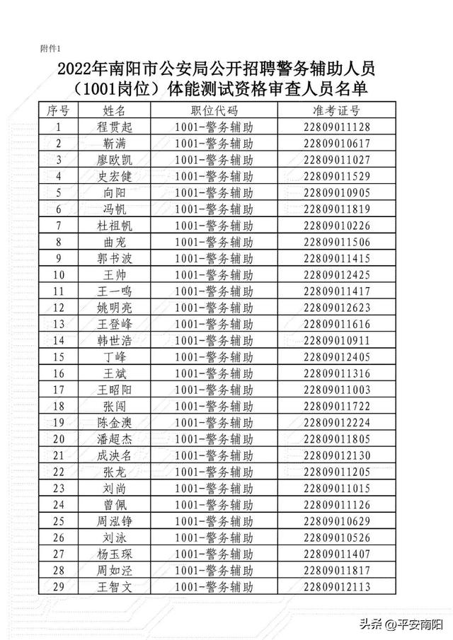 2023年南阳市公安局公开招聘警务辅助人员资格确认及体能测试的公告