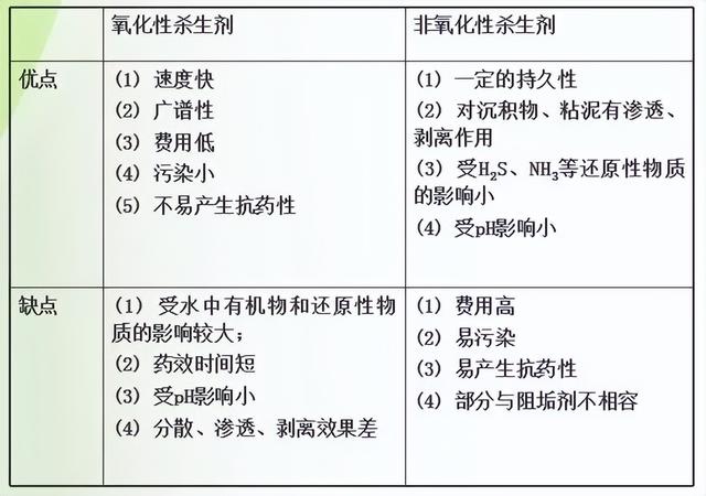 知识点培训--循环水系处理之微生物