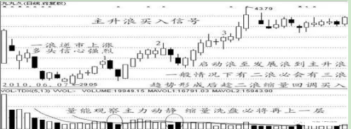 一位天津炒股高手讲述：“庄家拉升实战”技巧，成功率接近96.34%