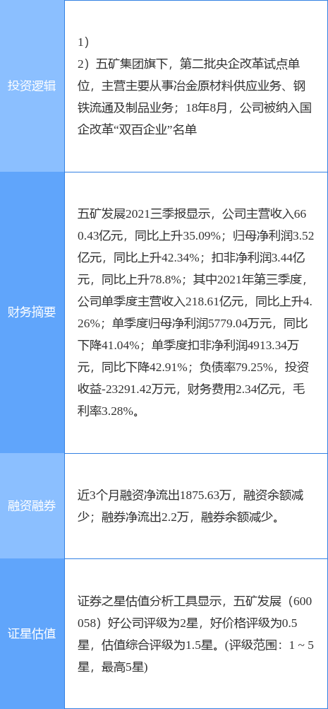 3月10日五矿发展涨停分析：国企改革，双百行动，央企改革概念热股