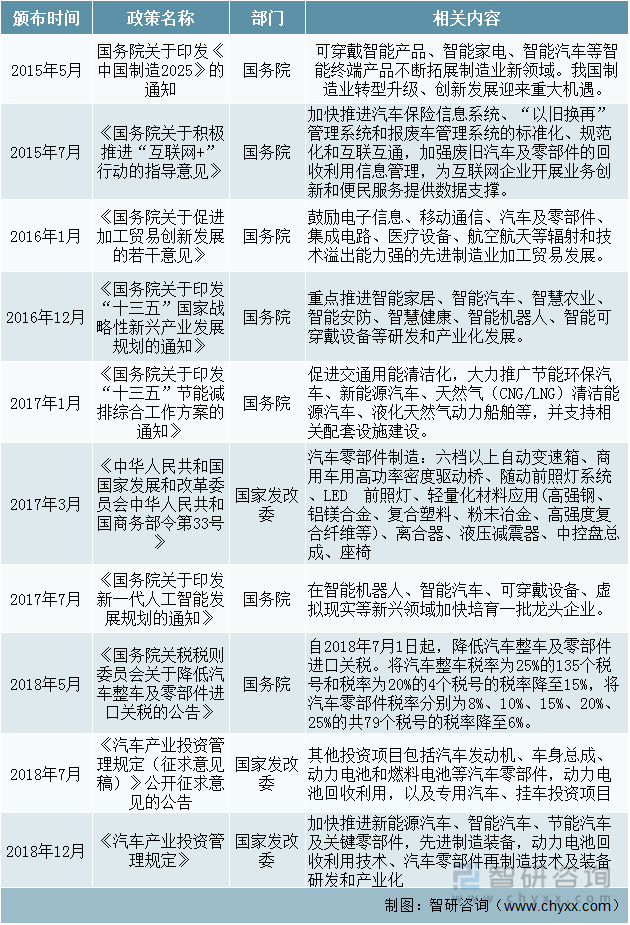 一文深度分析汽车零部件行业现状与未来前景趋势——智研咨询发布