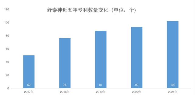 舒泰神创上市以来最大亏损，新冠重症治疗药物能否成创收“黑马”？｜和讯曝财报