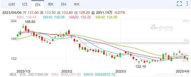 一周物流股涨跌榜：中国物流集团旗下两大上市公司领涨