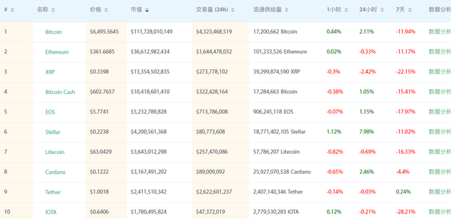 科普丨莱特币的前世今生