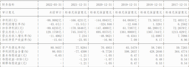 困境反转、航空运输之中国国航（601111）