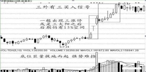 一位天津炒股高手讲述：“庄家拉升实战”技巧，成功率接近96.34%