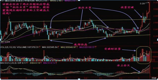 一股市战神讲述：成交量才是唯一不骗人的指标，地量低价果断买，天量天价清仓卖，买卖熟记一个指标即可