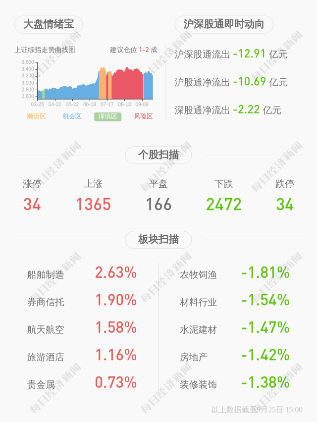 小心！鹏翎股份：控股股东、实际控制人部分股份被司法冻结