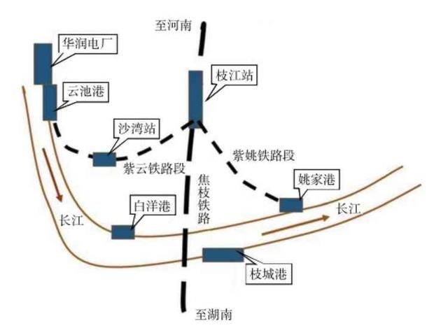 湖北省内港口大整合，荆州资产全省第二，宜昌终结“九龙治水”