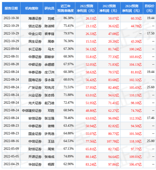 中泰证券：给予桐昆股份买入评级