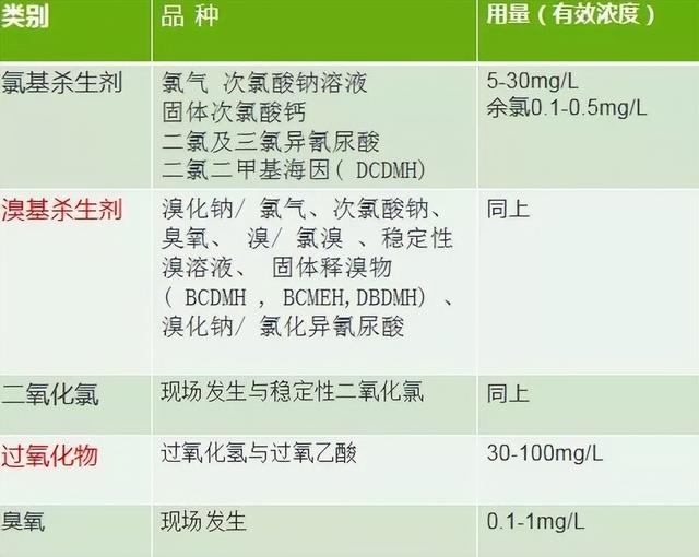 知识点培训--循环水系处理之微生物