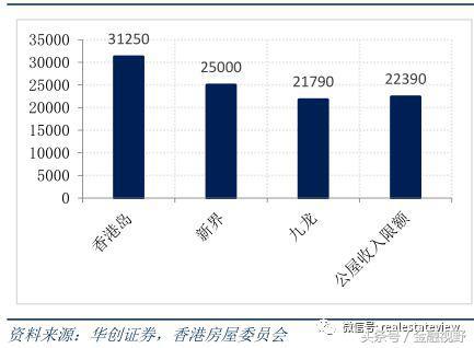 住房“双轨制”来了？新加坡模式的探讨