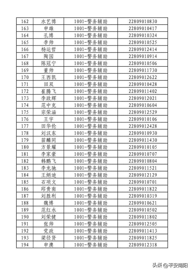 2023年南阳市公安局公开招聘警务辅助人员资格确认及体能测试的公告