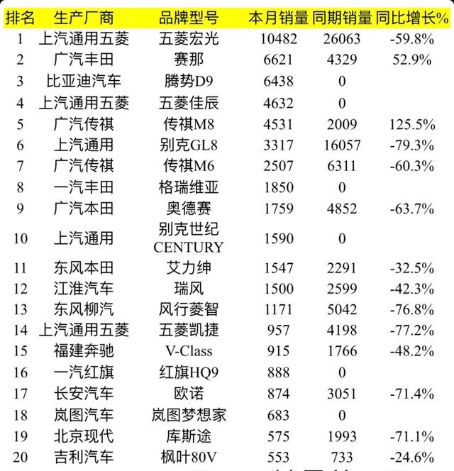 1月乘用车销量排名：日系SUV险些被挤出前20