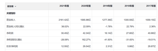 关于国产新能源汽车品牌比亚迪你了解多少呢？