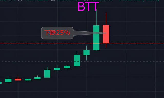 币圈瀑布TRX、BTT暴跌，瀑布会不会演变成血崩？