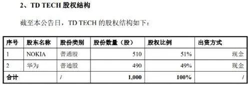 ​华为深夜声明：没有任何意愿及可能！东方材料21亿收购或泡汤，开盘股价怎么走？