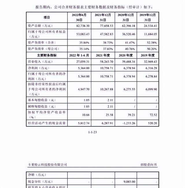 96元高价股上市破发：中金赚走1.5亿承销费，股民中一签亏6000