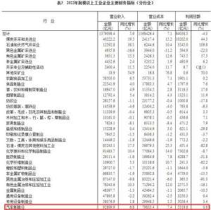 汽车制造业(统计局：2023年汽车制造业利润总额逆势增长06%)