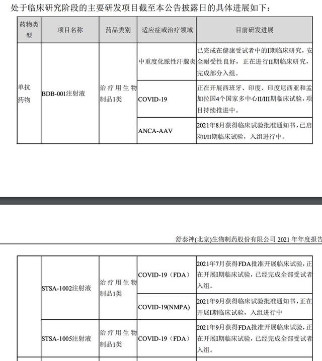 舒泰神创上市以来最大亏损，新冠重症治疗药物能否成创收“黑马”？｜和讯曝财报