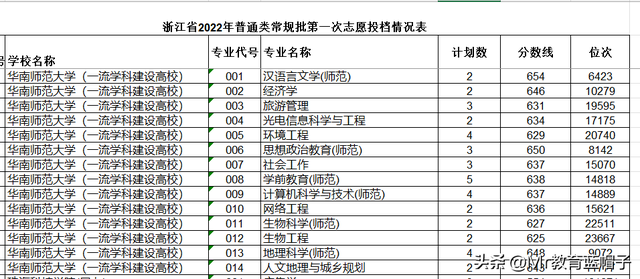 华南师范大学怎么样？能否媲美部属师范？看这篇文章足够