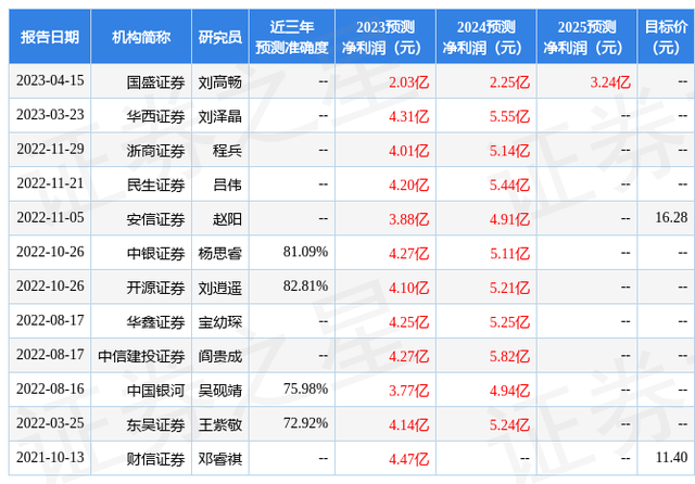 开源证券：给予拓尔思买入评级