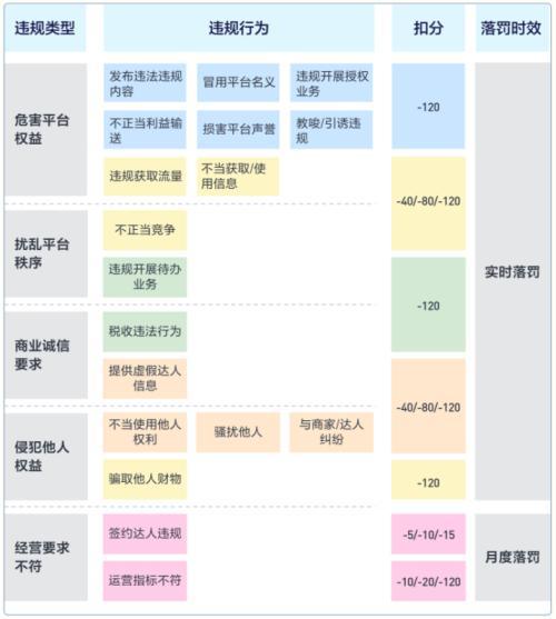 抖音显示MCN，达人揭开“真面目”？