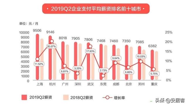 环渤海经济区楼市报告：山东住宅投资居首 这个城市新房热度第一