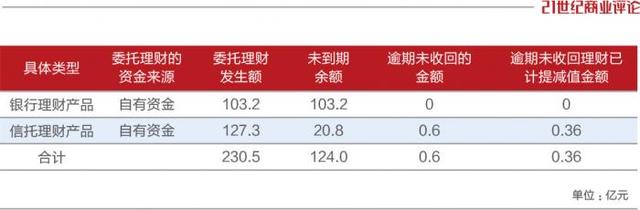 开盘涨停！洋河熬过低谷，开始反攻