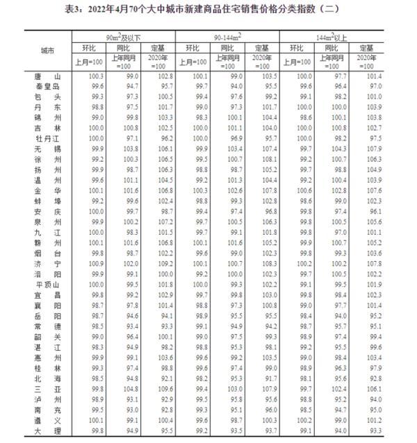 最新！70城房价，来了